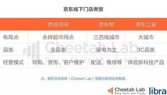 吃瓜博主网贷电商是真的吗,吃瓜博主热议的网贷电商，真相究竟如何？